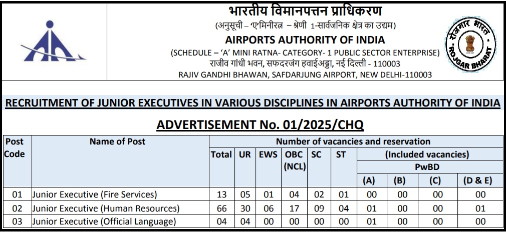 AAI Junior Executive Online Form 2025